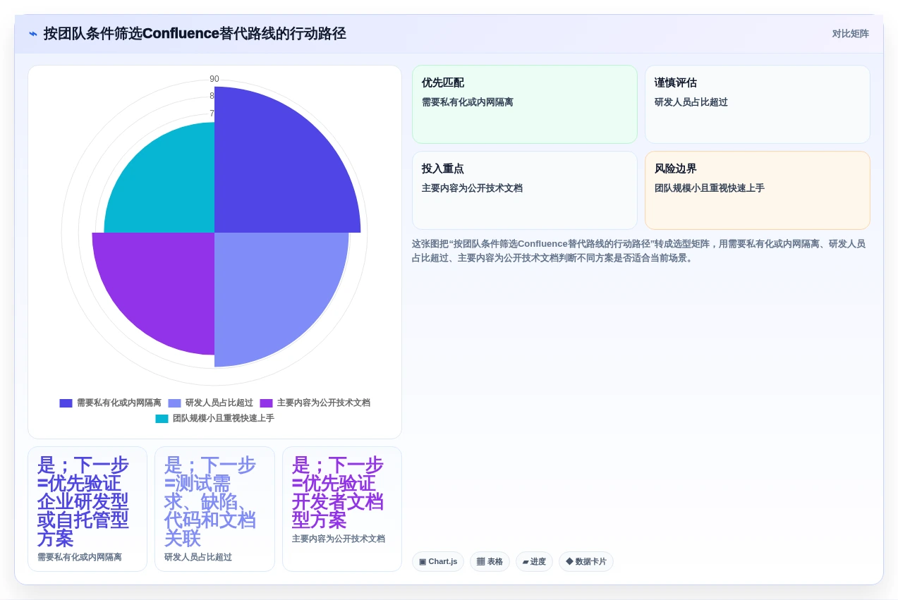 2026年最值得关注的Confluence替代软件有哪些:深度测评与推荐