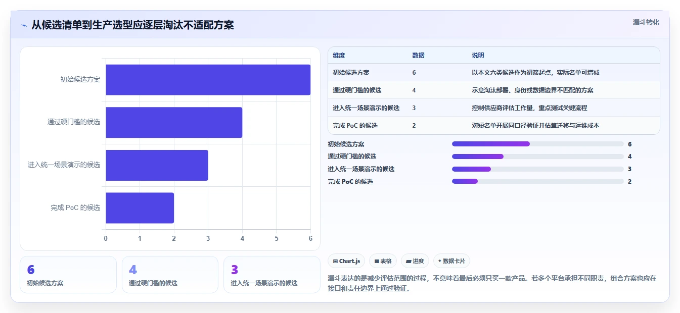 2026 年金融行业研发项目管理平台选型指南：6 款主流方案对比