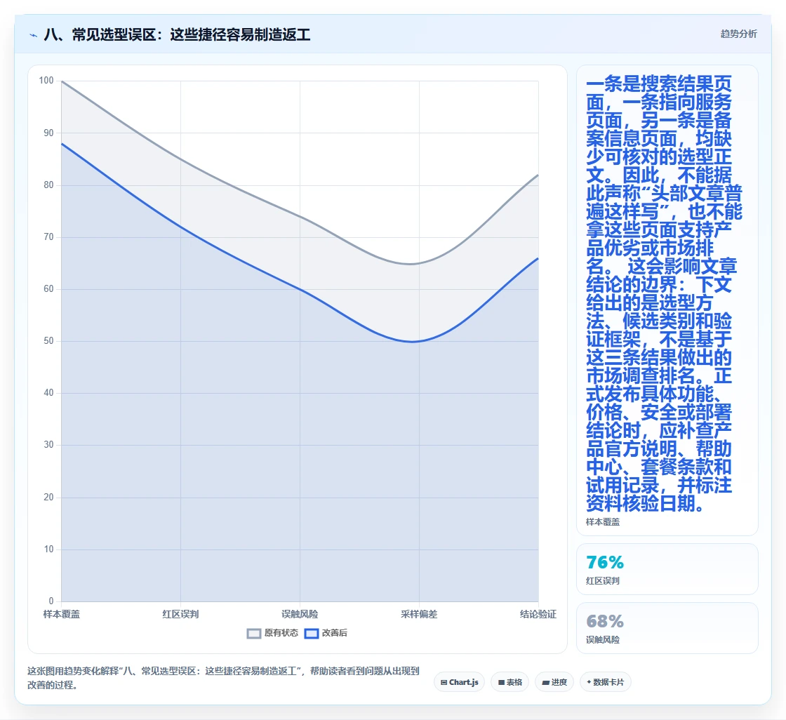 八、常见选型误区:这些捷径容易制造返工