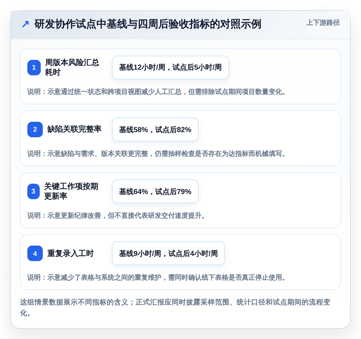 项目管理系统PingCode选型攻略:2026年最适合研发团队的7款工具