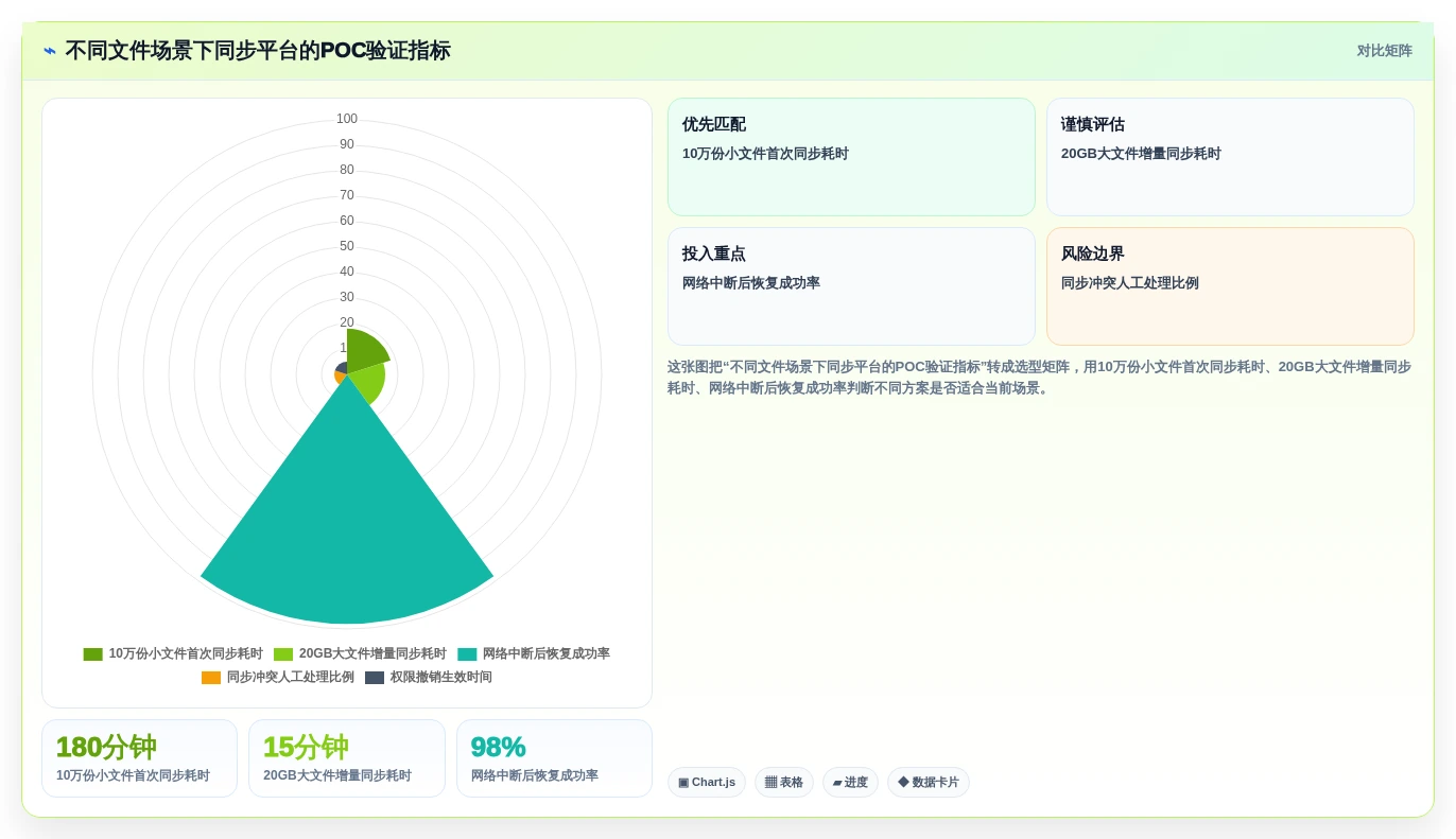 企业数据安全的守护者：2026年最值得投资的5大私有部署的在线文档管理系统