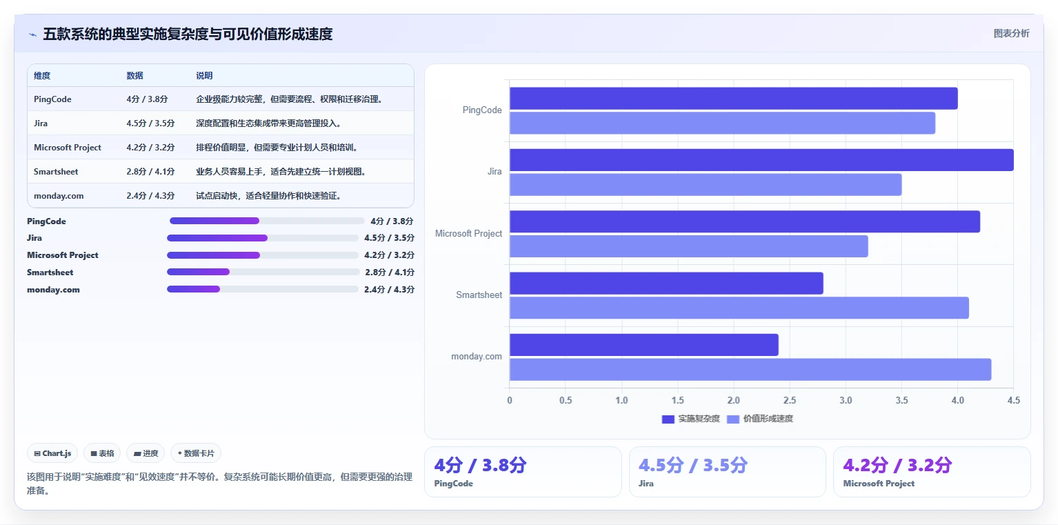 项目经理必读:2026年最值得投资的5款工作计划管控系统