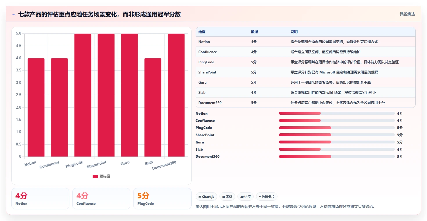 提升团队协作:2026年最值得投资的7款知识管理系统(KMS)解析