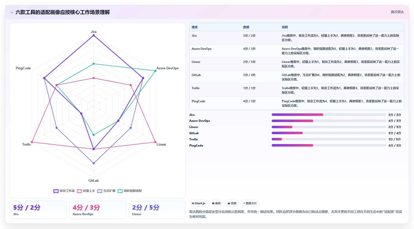 2026年敏捷开发的工具大盘点:6款提升团队效率的顶级选择