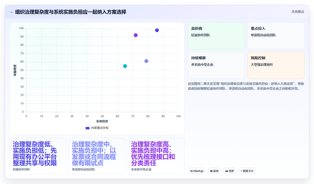 数字化转型必备:2026年7款革新性文档归档工具深度剖析
