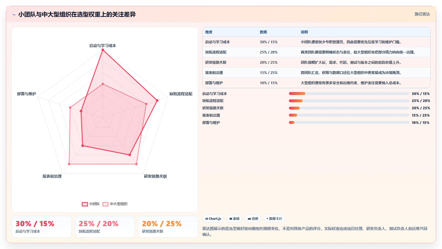 项目经理必看:2026年6款最容易上手的bug管理系统搭建工具对比