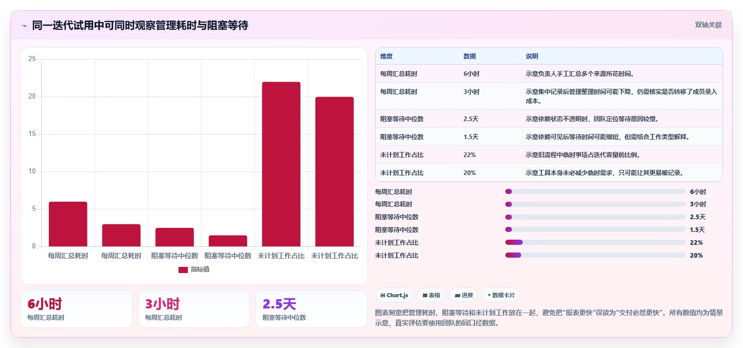 提升团队效率:2026年5款顶级开发任务排期工具推荐及选型指南