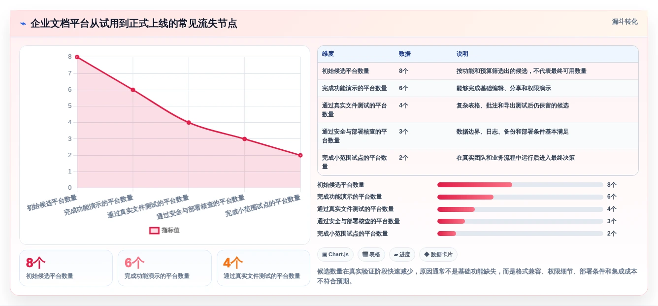 选对工具事半功倍:2026年在线文档处理平台选型指南