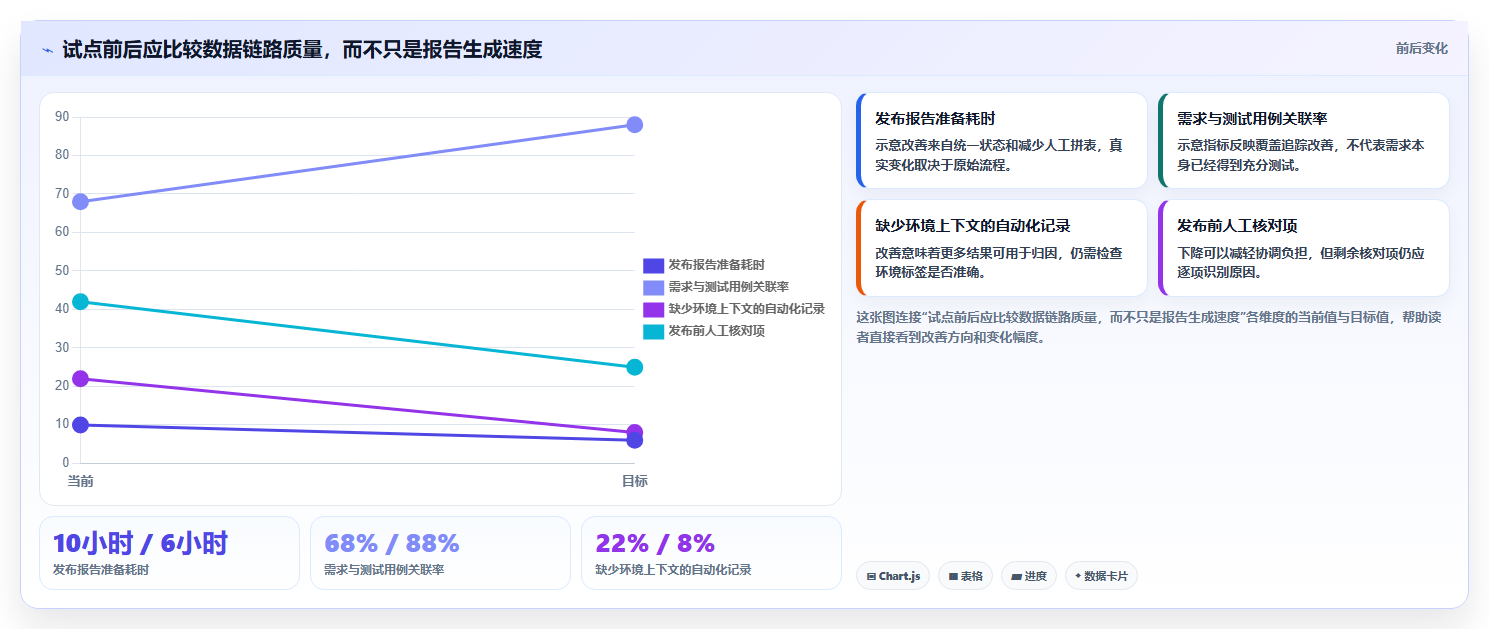 项目管理必备：2026年最受欢迎的6大测试报告管理系统工具盘点