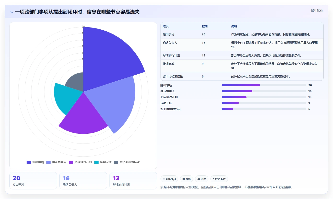 2026年效率之选：6大在线协同系统工具深度对比