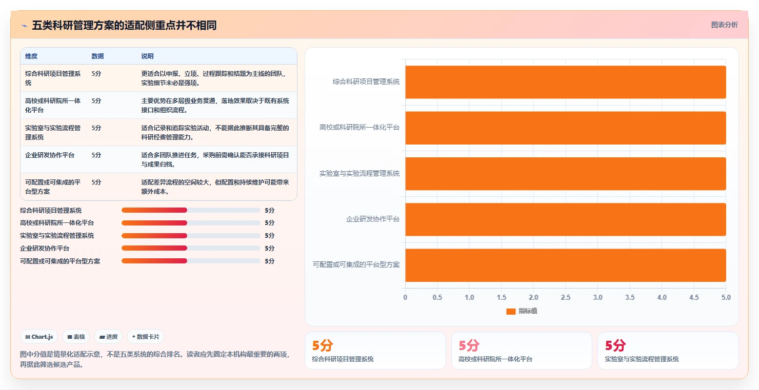 提升研发效率！2026年最值得投资的5大科研管理系统
