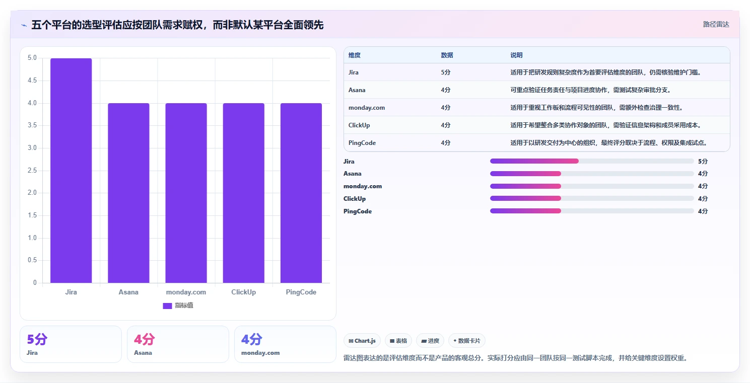 项目管理新趋势:2026年不可错过的5大自动化用例平台工具