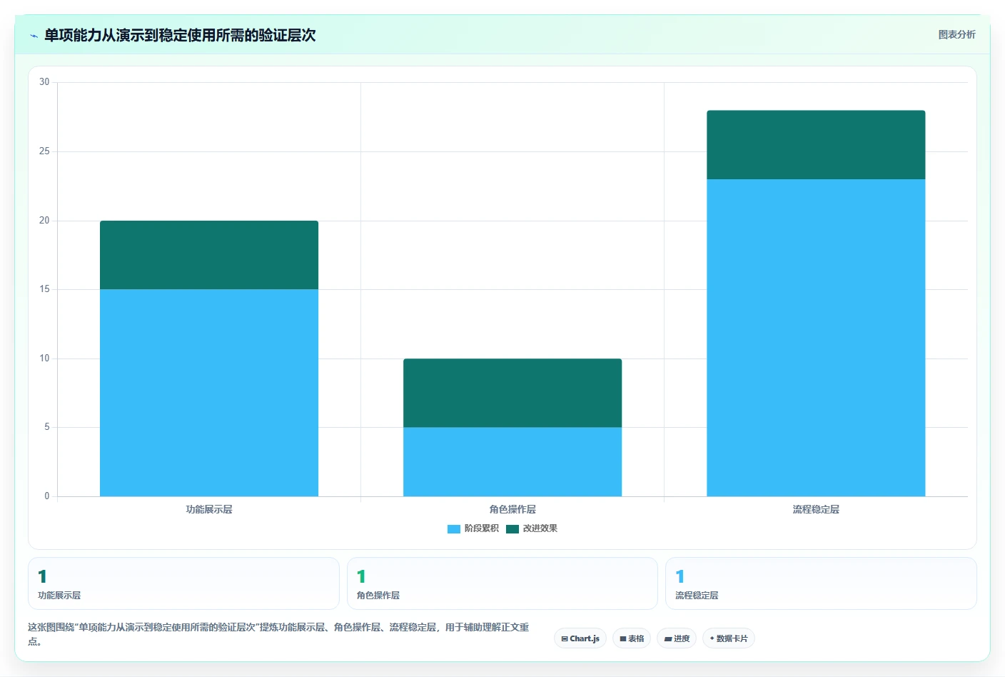 2026年常用瀑布管理工具有哪些?PingCode/MSP/P6测评