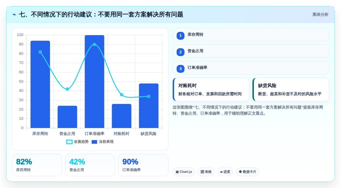 七、不同情况下的行动建议:不要用同一套方案解决所有问题