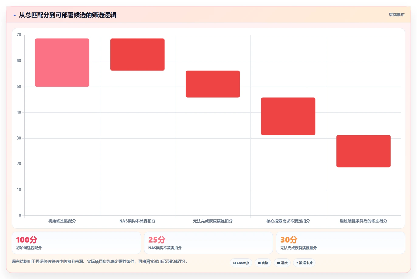 提升效率必看:2026年最值得关注的7款nas知识库软件盘点