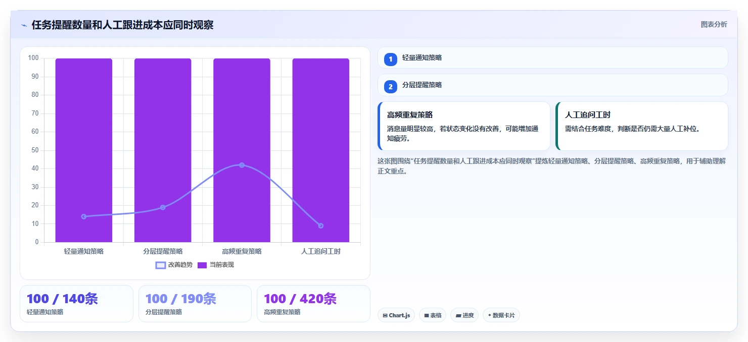 项目管理新标准:2026年最值得投资的5大任务推送系统