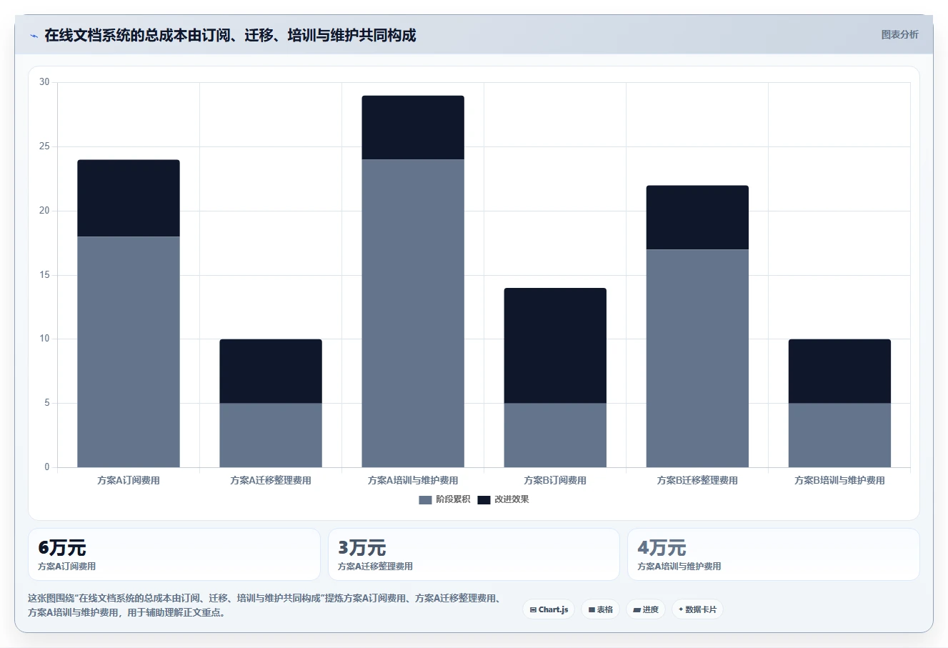 企业协作新趋势：2026年最值得投资的5款在线文档系统