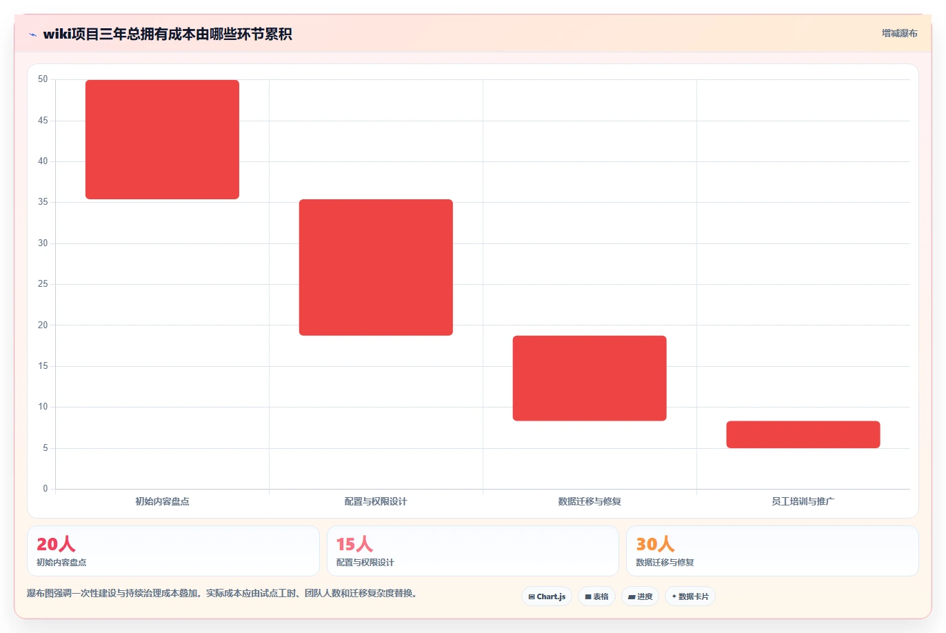 2026年效率革命：6大wiki统一文档平台工具对比与选择指南
