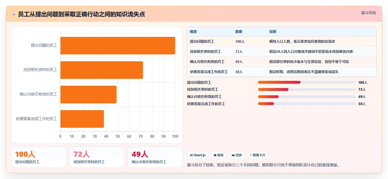 2026年严肃知识管理平台大比拼：6款顶级工具助你提升效率