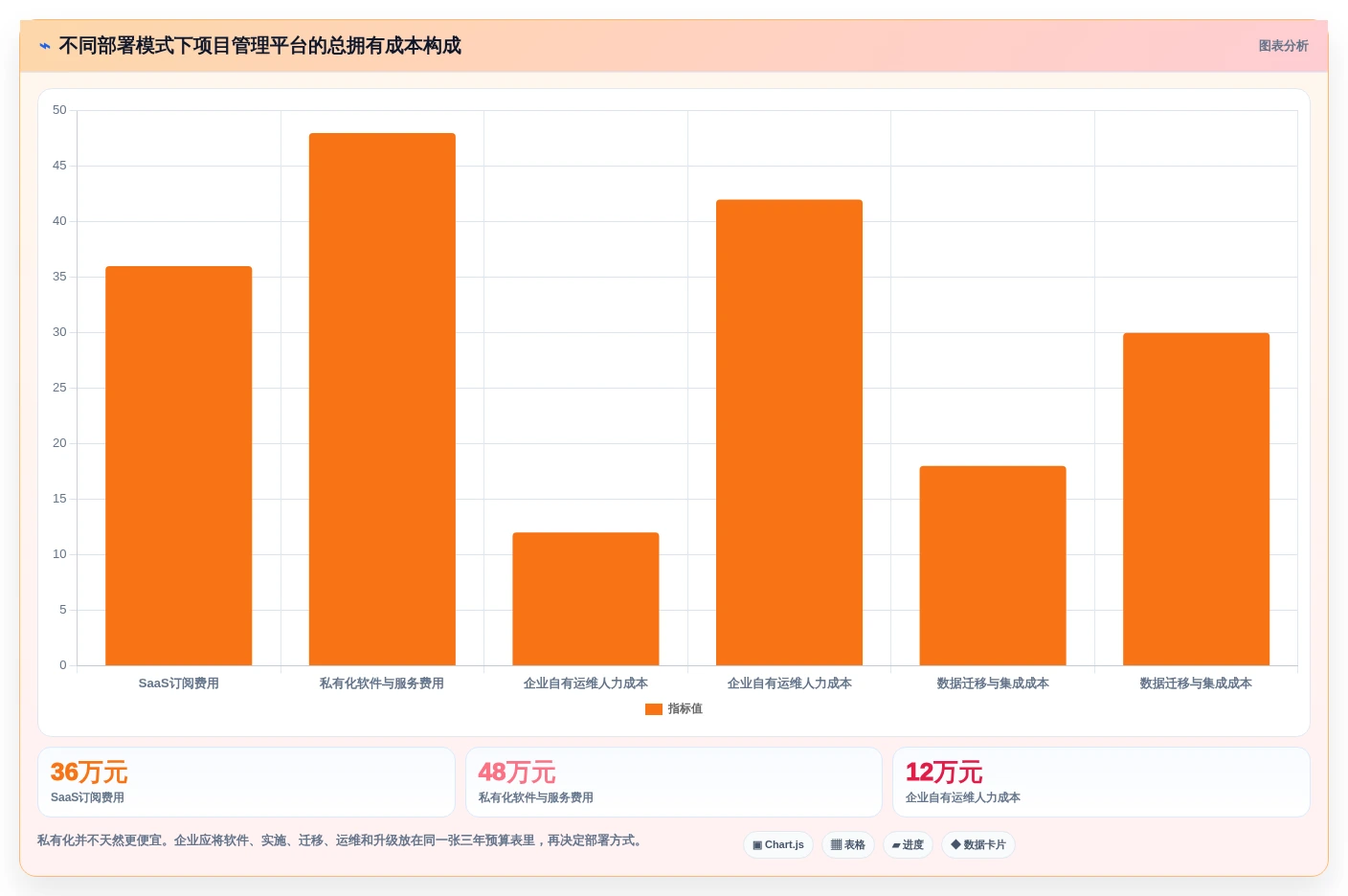 项目管理新趋势:2026年最受欢迎的5款it项目管理平台