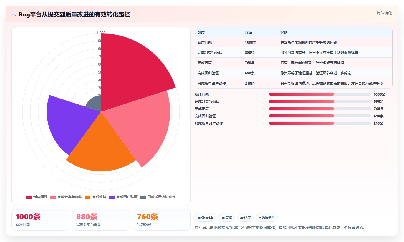提升项目质量:2026年最受欢迎的5个程序bug管理平台工具盘点