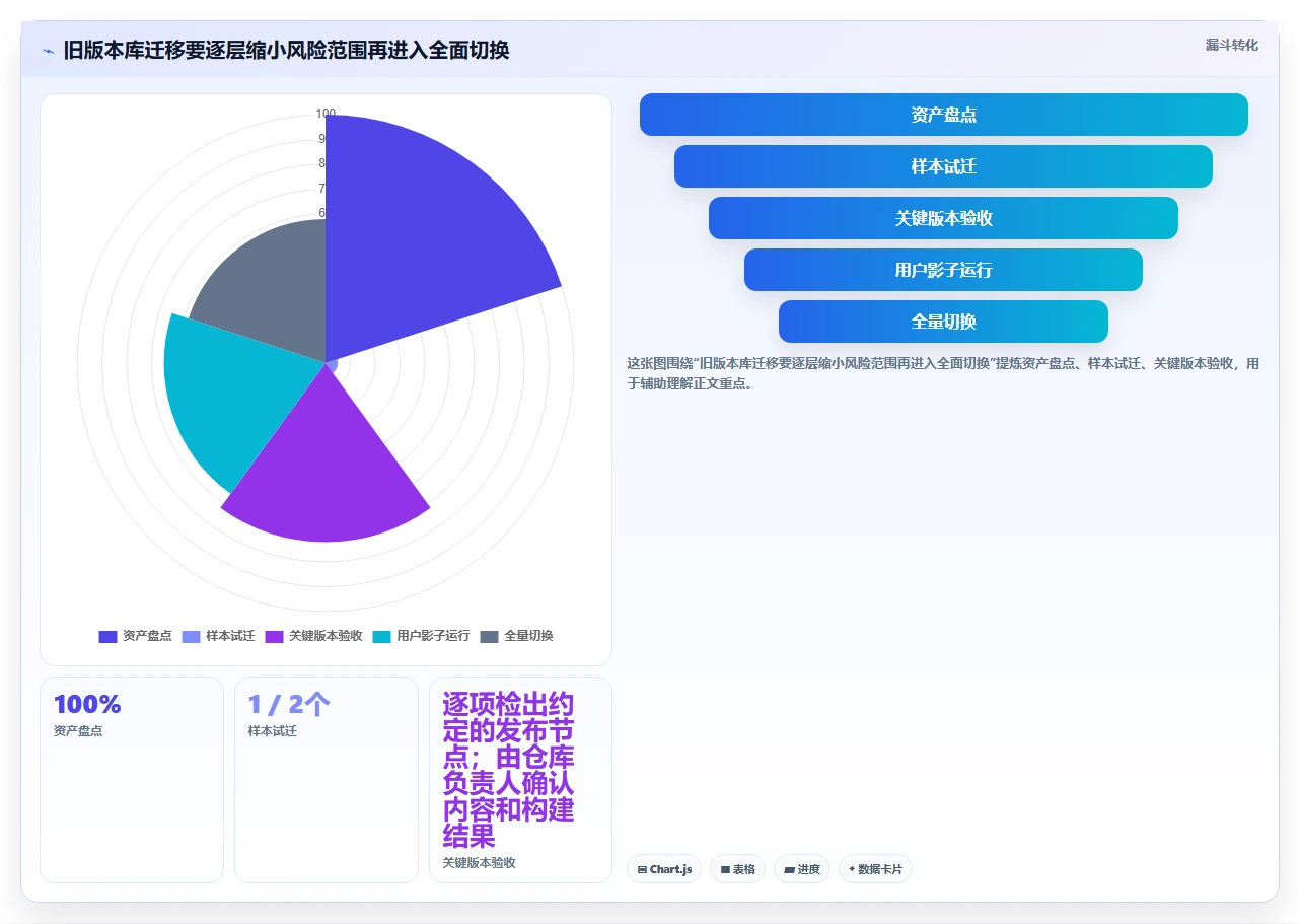 选对工具事半功倍:2026年vss版本控制工具选型指南Top5