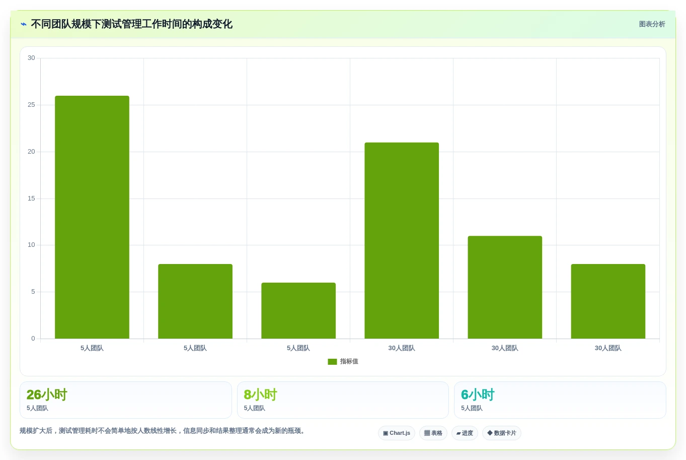 如何选择适合团队的测试用例编写软件?2026年最新选型指南