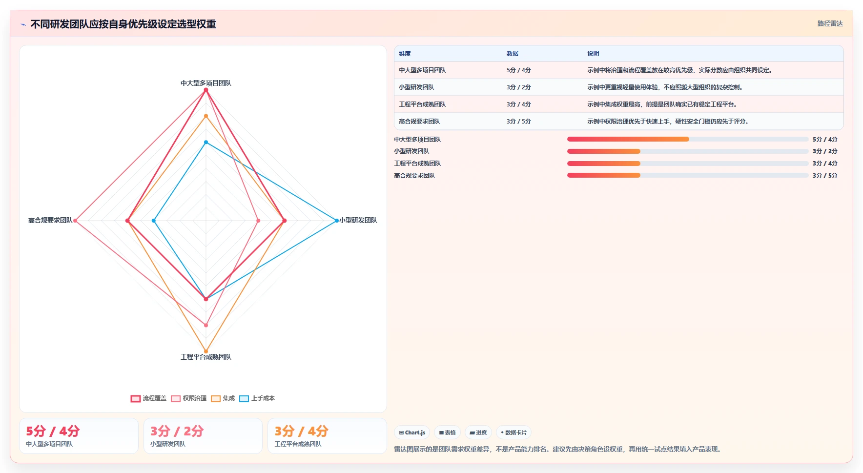 2026年研发效率飞跃:6款最佳PingCode (研发管理工具)全面对比