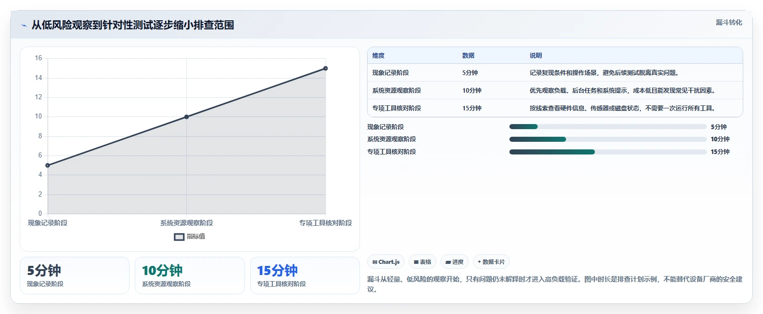效率提升指南:2026年最值得投资的5大电脑上常用的测试软件