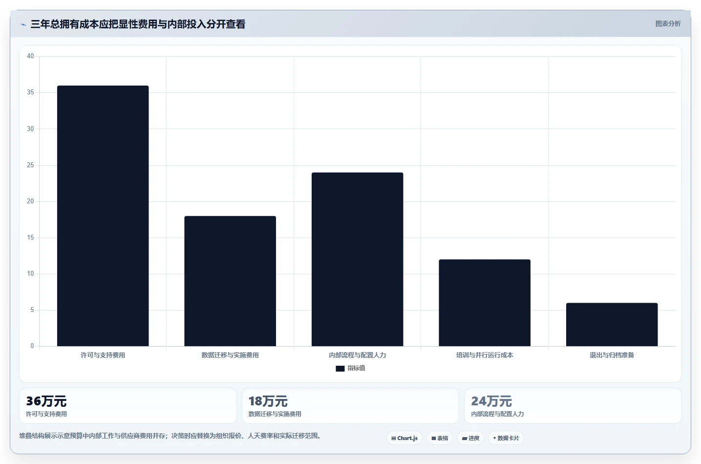 2026 年 Jira 替代方案評測：6 款企業級研發管理工具選型指南