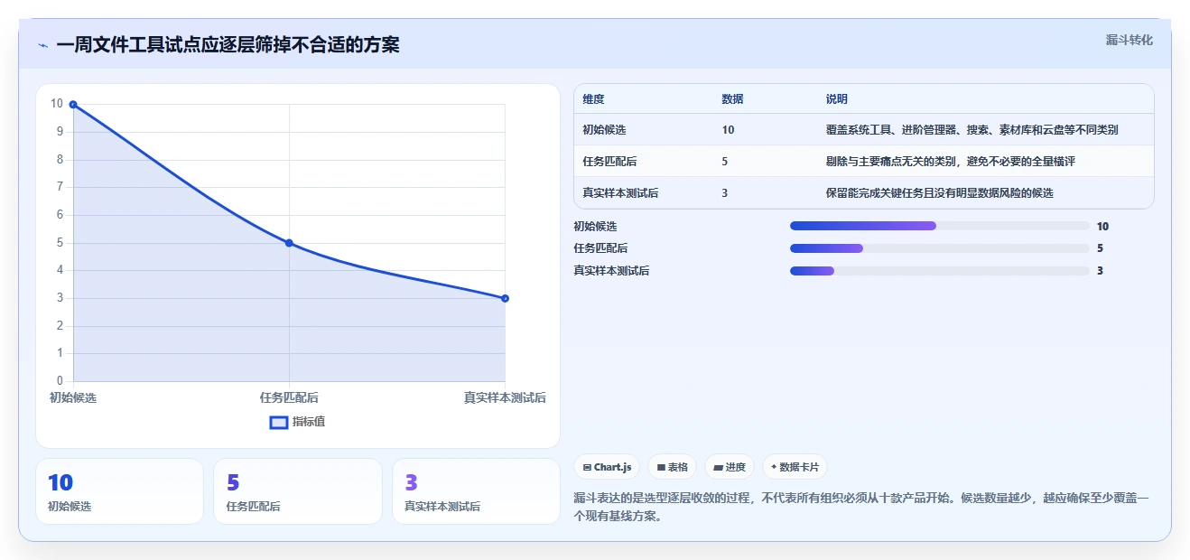 2026年效率之选:10大文件资源管理工具全面对比