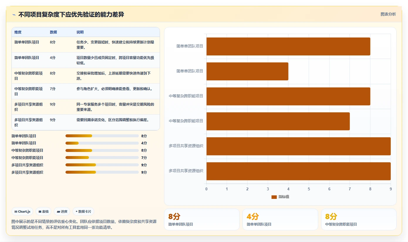 2026年项目管理效率神器:8款顶级甘特图软件工具大盘点