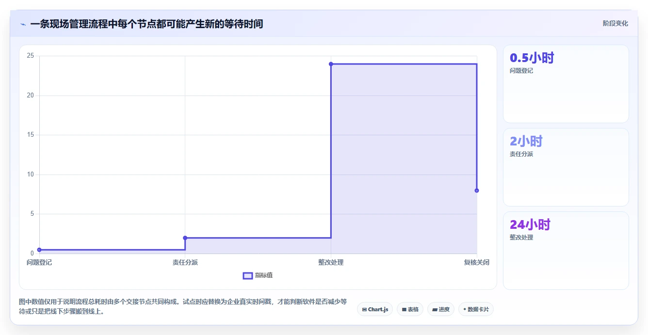 2026年国产工程项目管理软件选型指南:5款主流工具深度对比