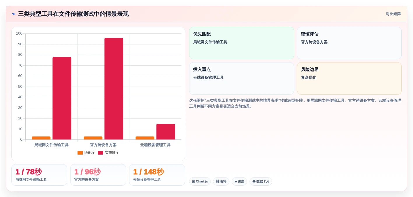 选对工具事半功倍:2026年oppo协同软件选型指南与7款热门产品分析