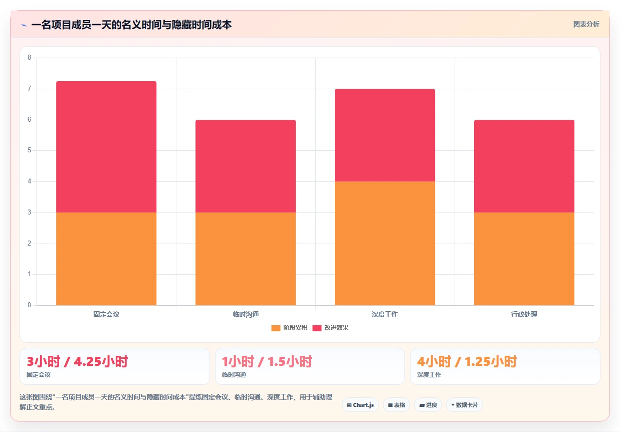 提升工作效率!2026年最值得尝试的5大pc端日历管理软件