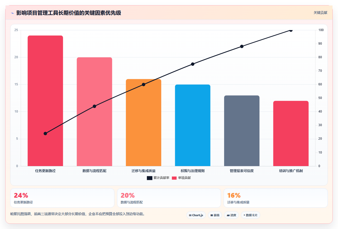 突破效率瓶颈:2026年7款顶级超易项目管理软件工具盘点