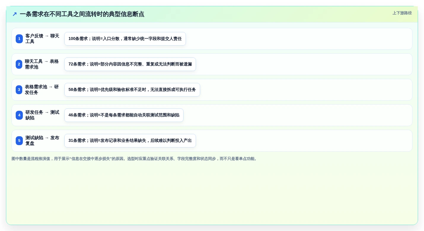 2026产品管理系统选型指南:从需求到上线,这6款全流程工具必看