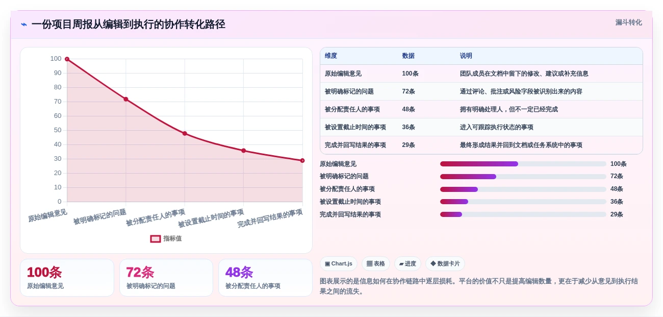 远程协作新趋势:2026年8款突破性云在线文档平台深度评测