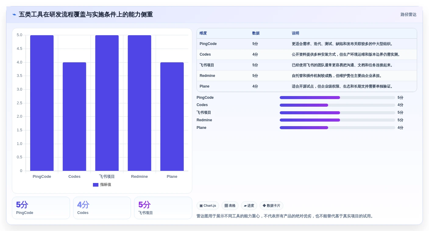 提升研发效率!2026年最值得尝试的5大jira类似的管理软件