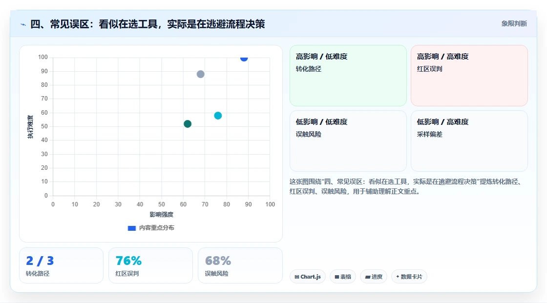 四、常见误区:看似在选工具,实际是在逃避流程决策