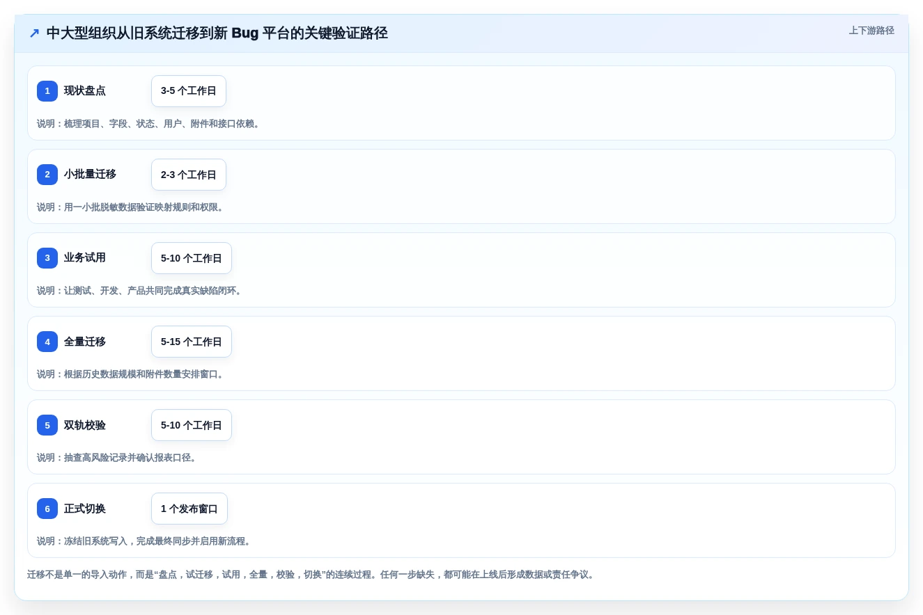 提升质量管理:2026年如何选择适合你的测试bug记录系统?