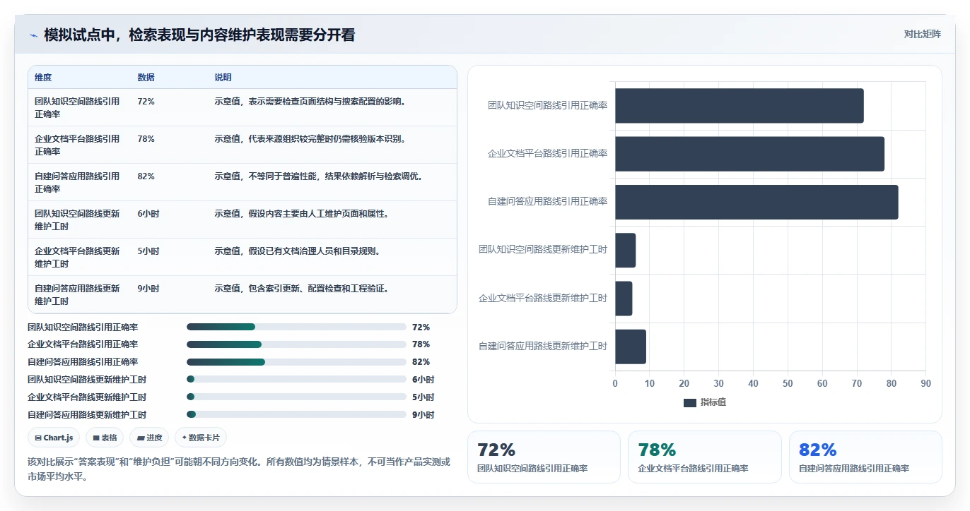 知识管理新时代:2026年最值得投资的6款知识库加工工具
