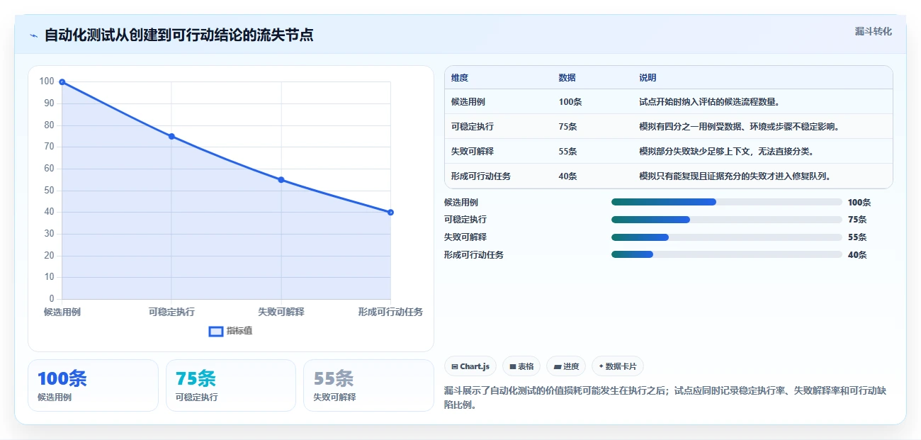 AI测试工具对比:2026年5大行业领先产品深度分析