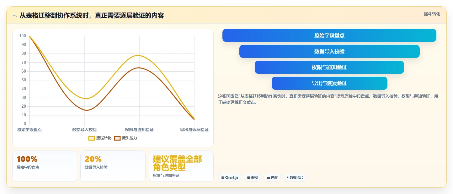 2026年效率之选:6款excel项目管理工具全面对比
