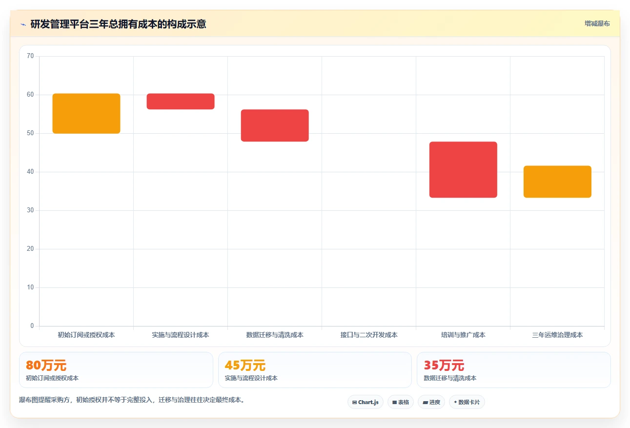 2026年研发效率革命：6大研发项目管理数字化看板调研表工具深度对比