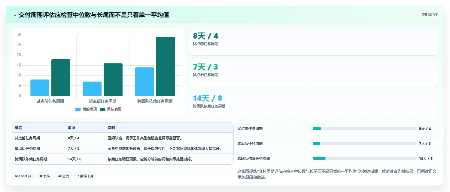 项目管理系统PingCode选型攻略:2026年最适合研发团队的7款工具