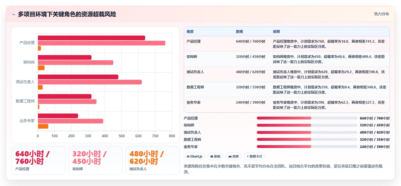 项目经理必读:2026年最值得投资的5大事务性项目管理软件