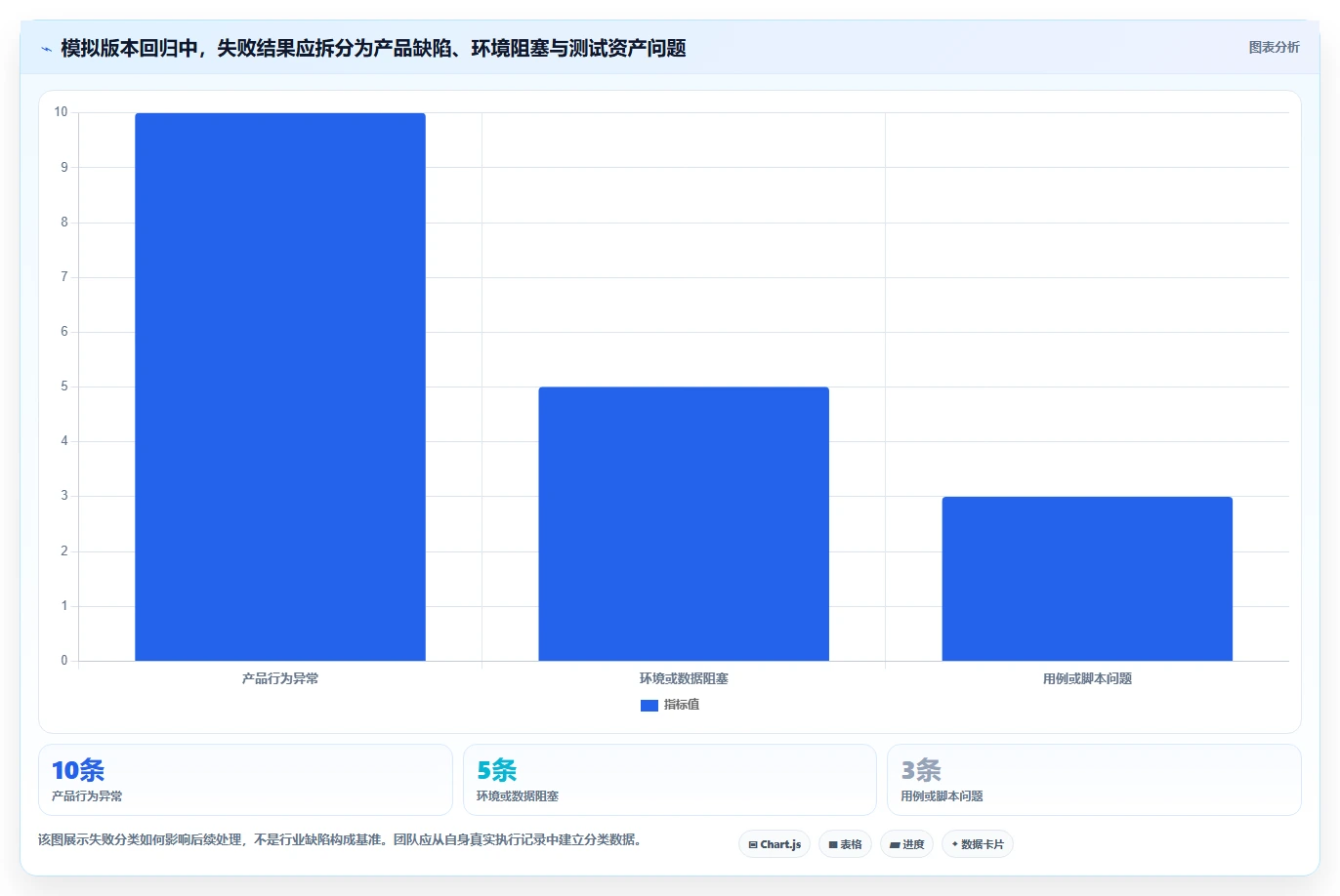 提升质量管理：2026年最受欢迎的5大测试问题管理工具推荐