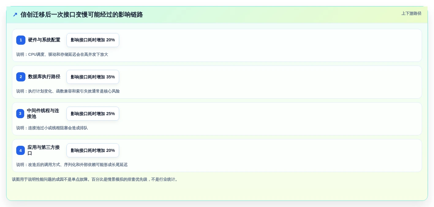 突破性能瓶颈!2026年5款顶级信创适配软件深度测评