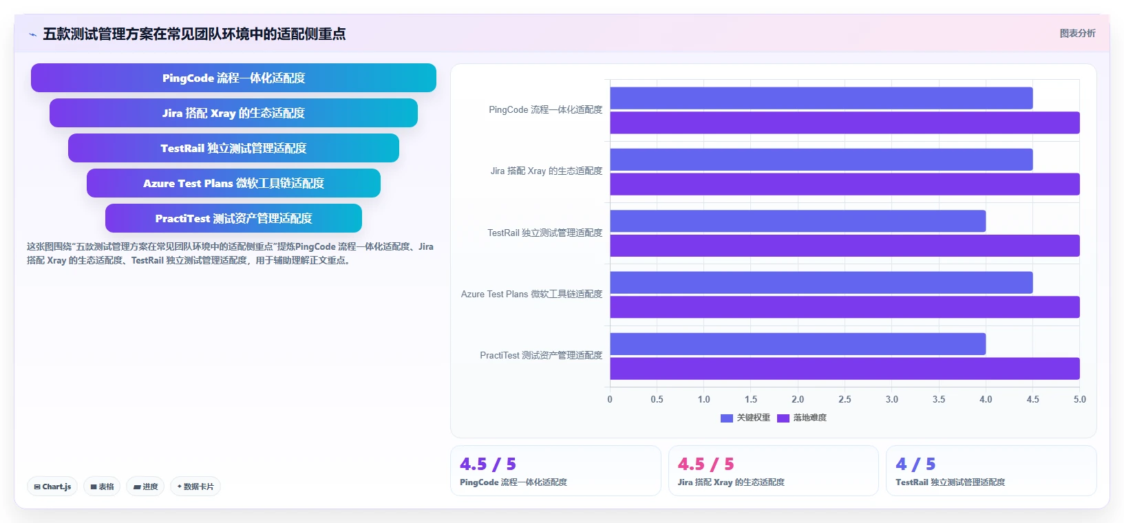 项目经理必看：2026年度5款顶级测试项目案例工具推荐
